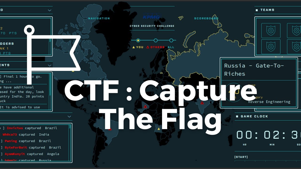 1 - CTFs (Capture The Flag Challenges)