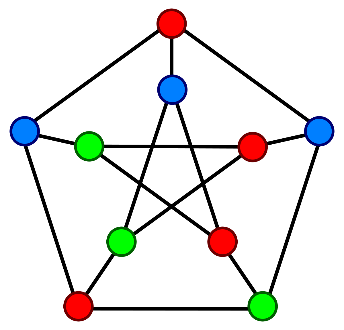 Graph Algorithm Calculator