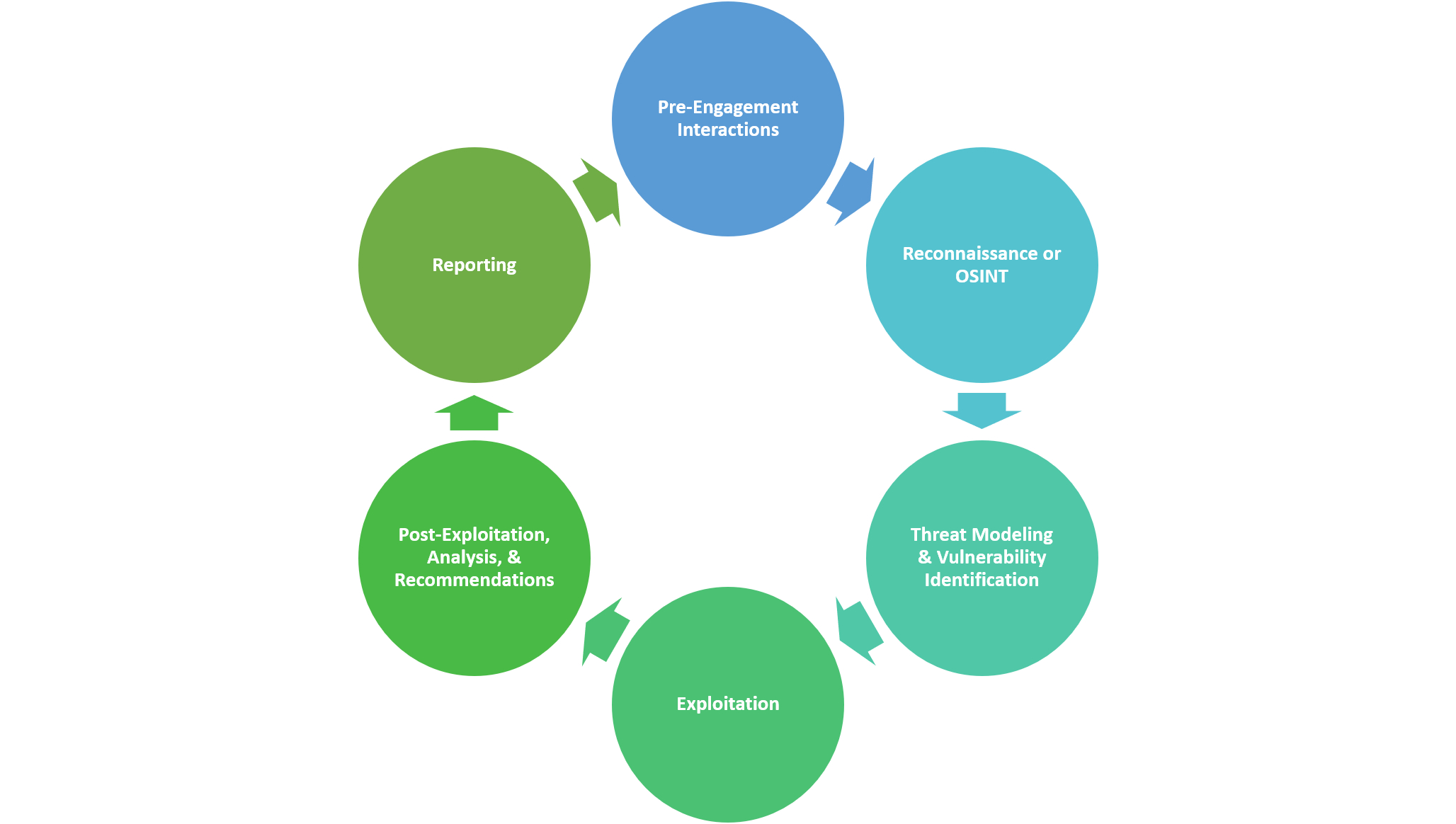 Motodology & Approach